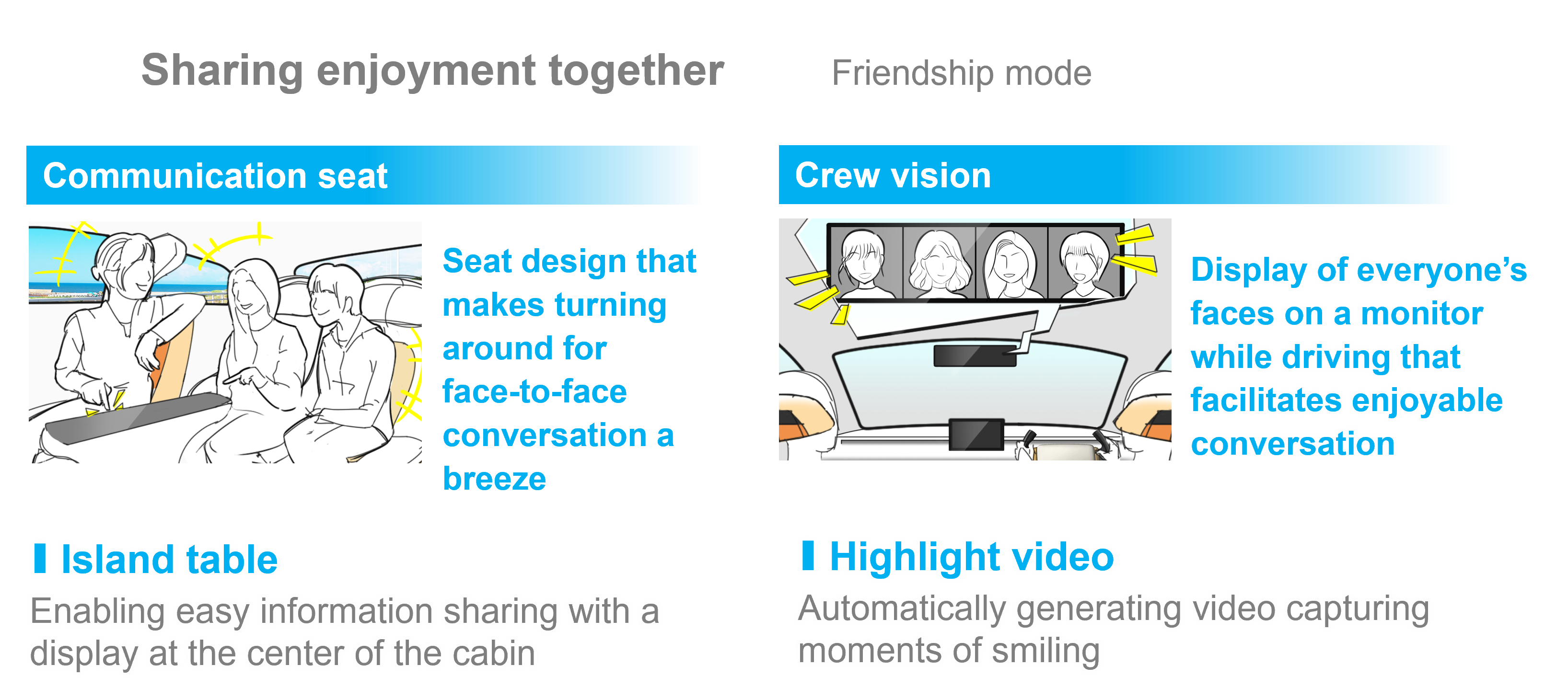 Introduction of Z Generation Cabin Features