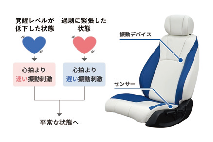 心拍提示振動シート