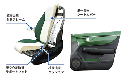 サステナブルシート・ドアトリム