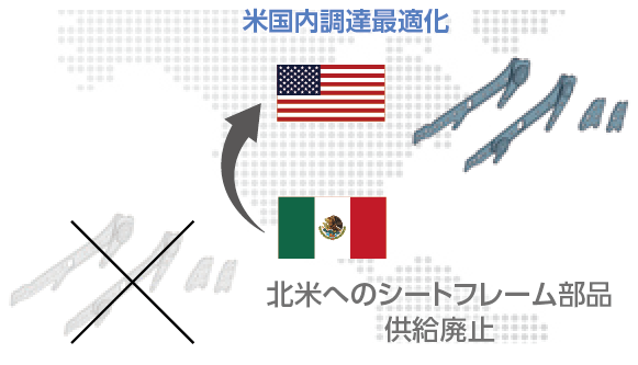 サプライチェーンの再構築に向けて