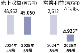 ホンダ AMAZE用 フロントシート グラフ