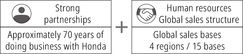 A photo of a strong partnership