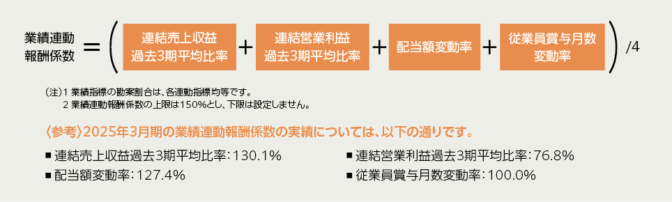 報酬制度の概要