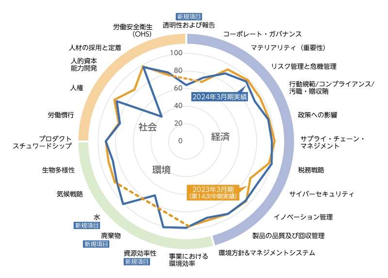 ロングスライドレール