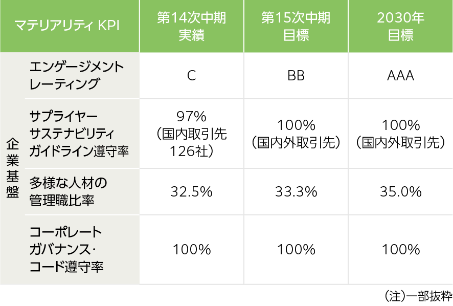 サステナビリティへの取り組み内容