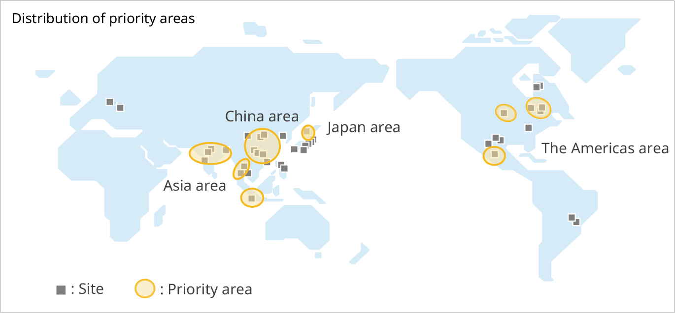 Distribution of areas requiring attention