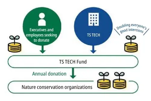 Image by TS Tech Foundation