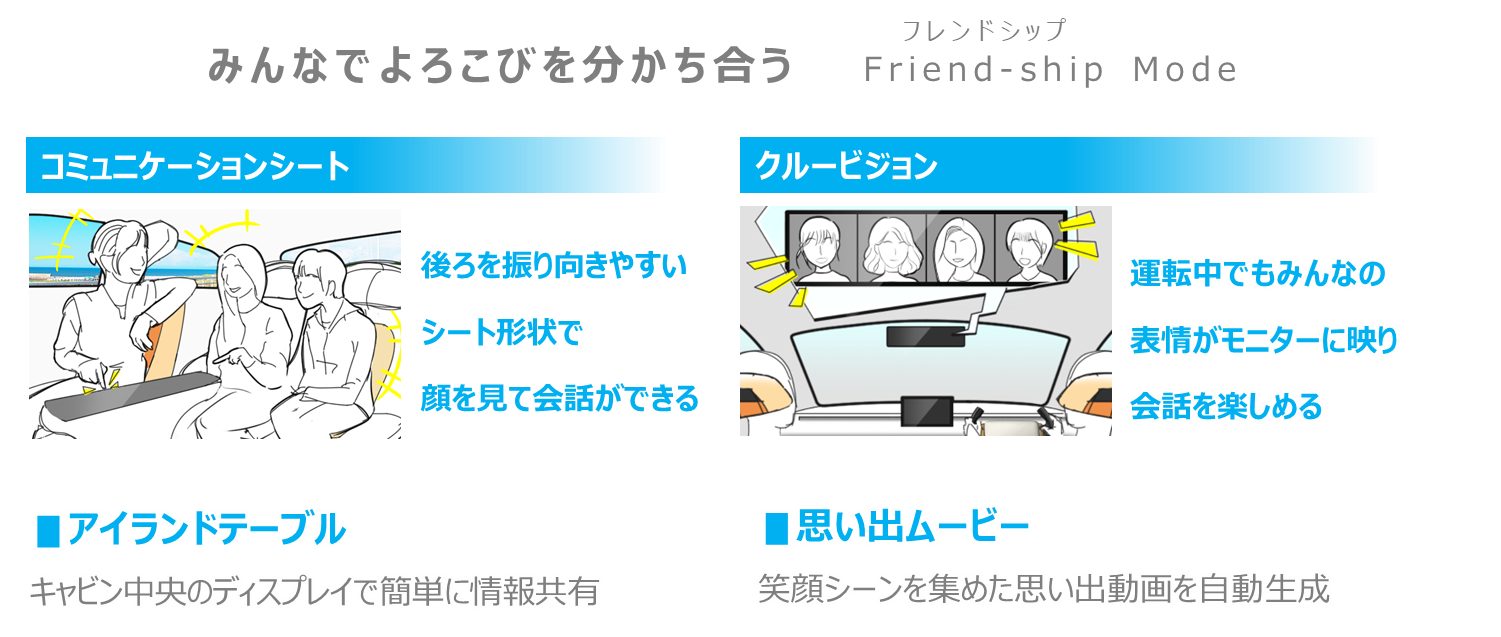 Zジェネレーションキャビンの機能紹介